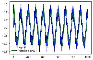 ../../_images/TP4 - Spectral Analysis and Filtering-Exercise_37_1.png